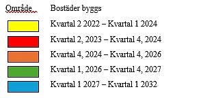 tabell med färger bostadsbyggnation