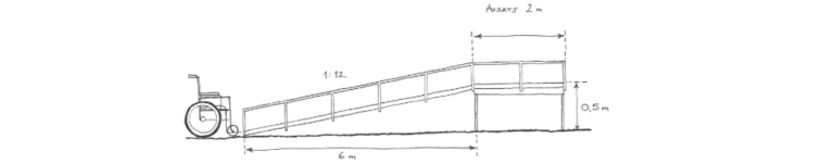 Ritning av handikappramp